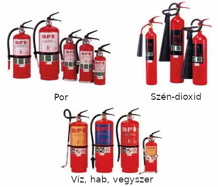 Tűzoltó készülék típusai (Forrás: BMKSZF.hu)